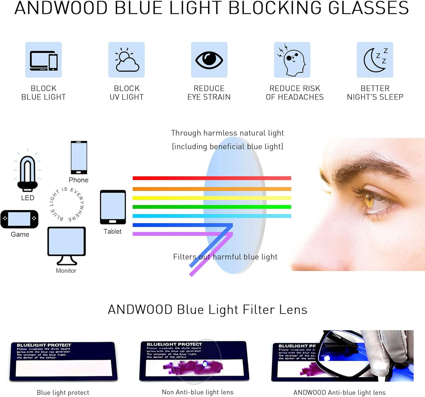 Blue Light Blocking Glasses 